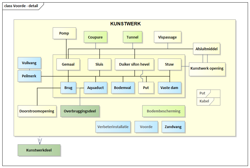 Diagram: Voorde - detail