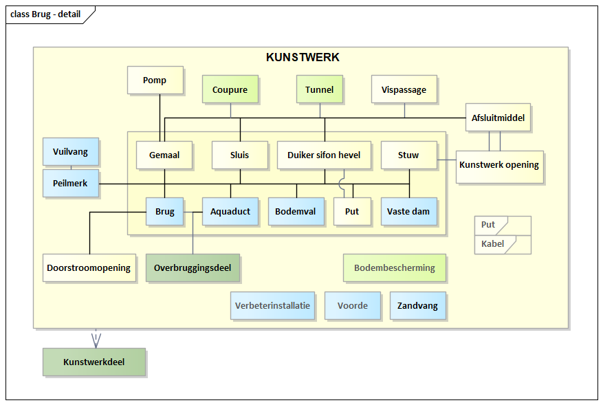 Diagram: Brug - detail