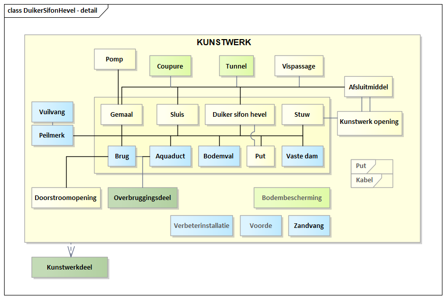 Diagram: DuikerSifonHevel - detail