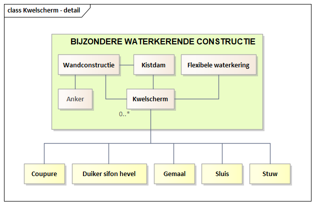 Diagram: Kwelscherm - detail