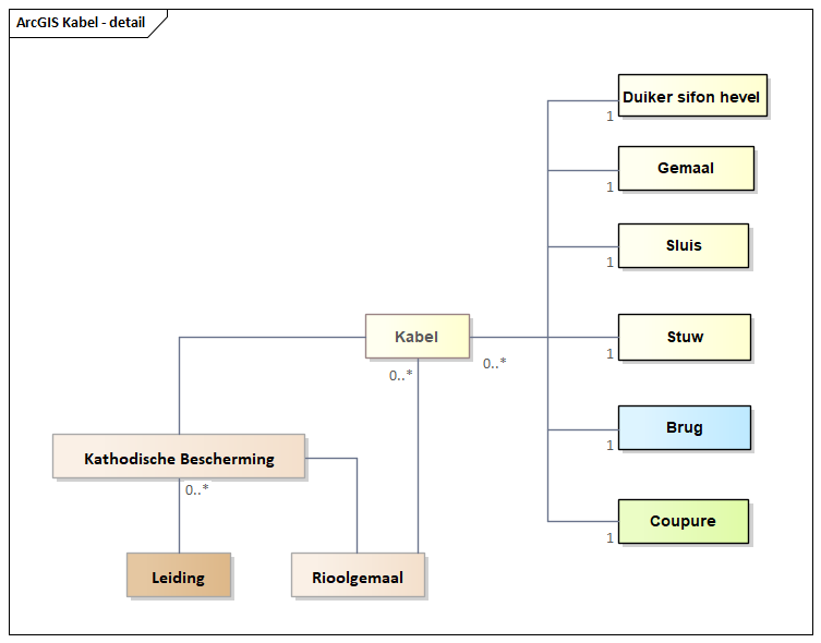 Diagram: Kabel - detail
