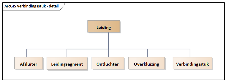 Diagram: Verbindingsstuk - detail