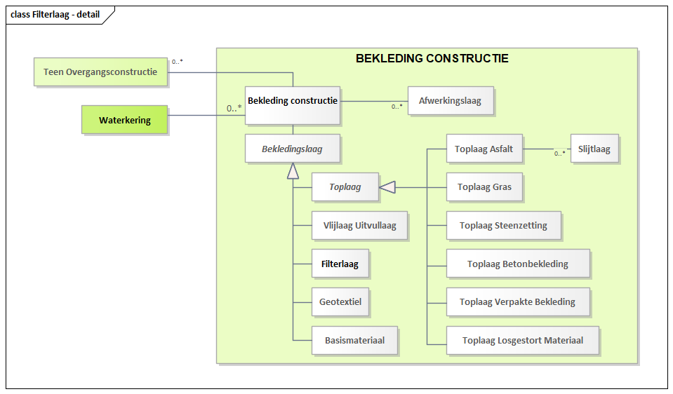 Diagram: Filterlaag - detail
