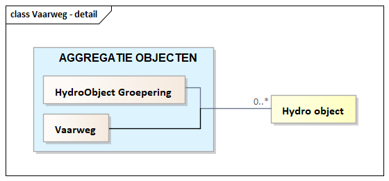 Diagram: Vaarweg - detail